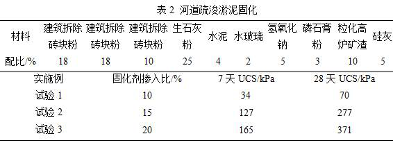 Sludge soft soil curing agent and sludge soft soil curing method