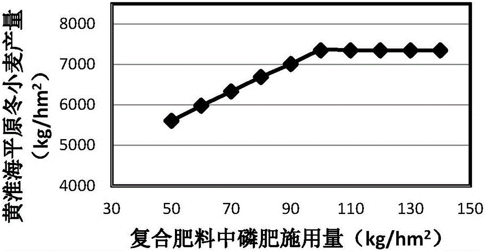 Crop special-purposed composite fertilizer application method