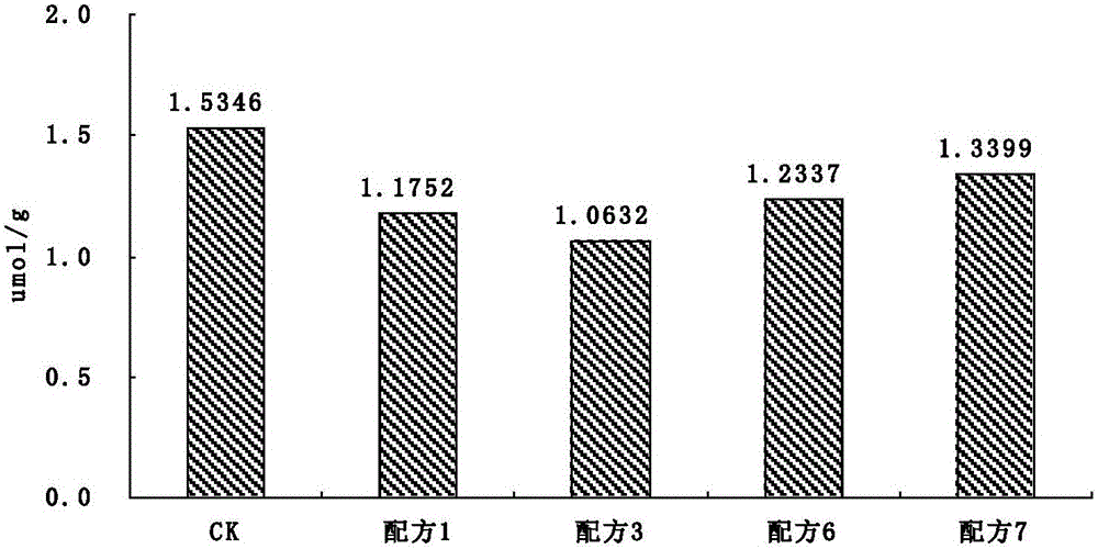 Rice functional foliage fertilizer formulation and preparation method and application thereof