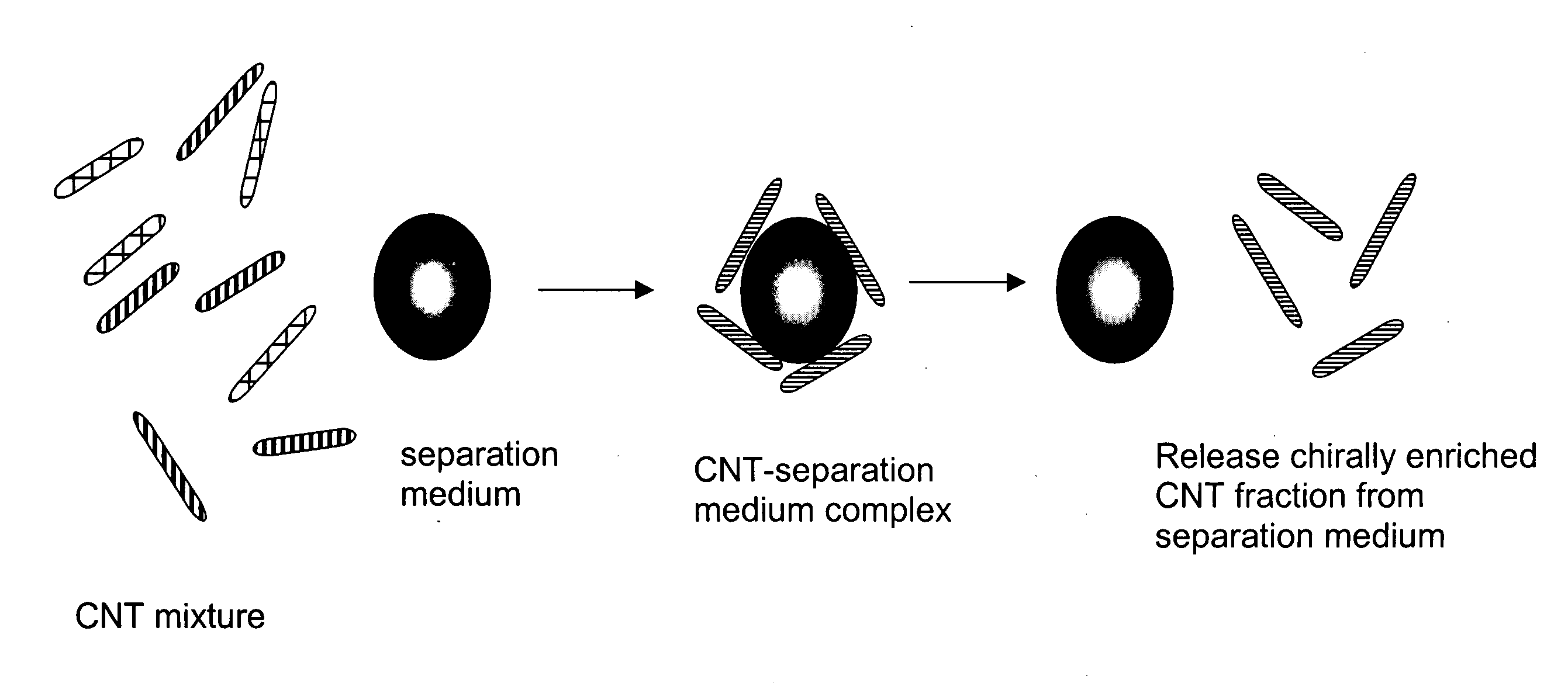 Chirality-based separation of carbon nanotubes