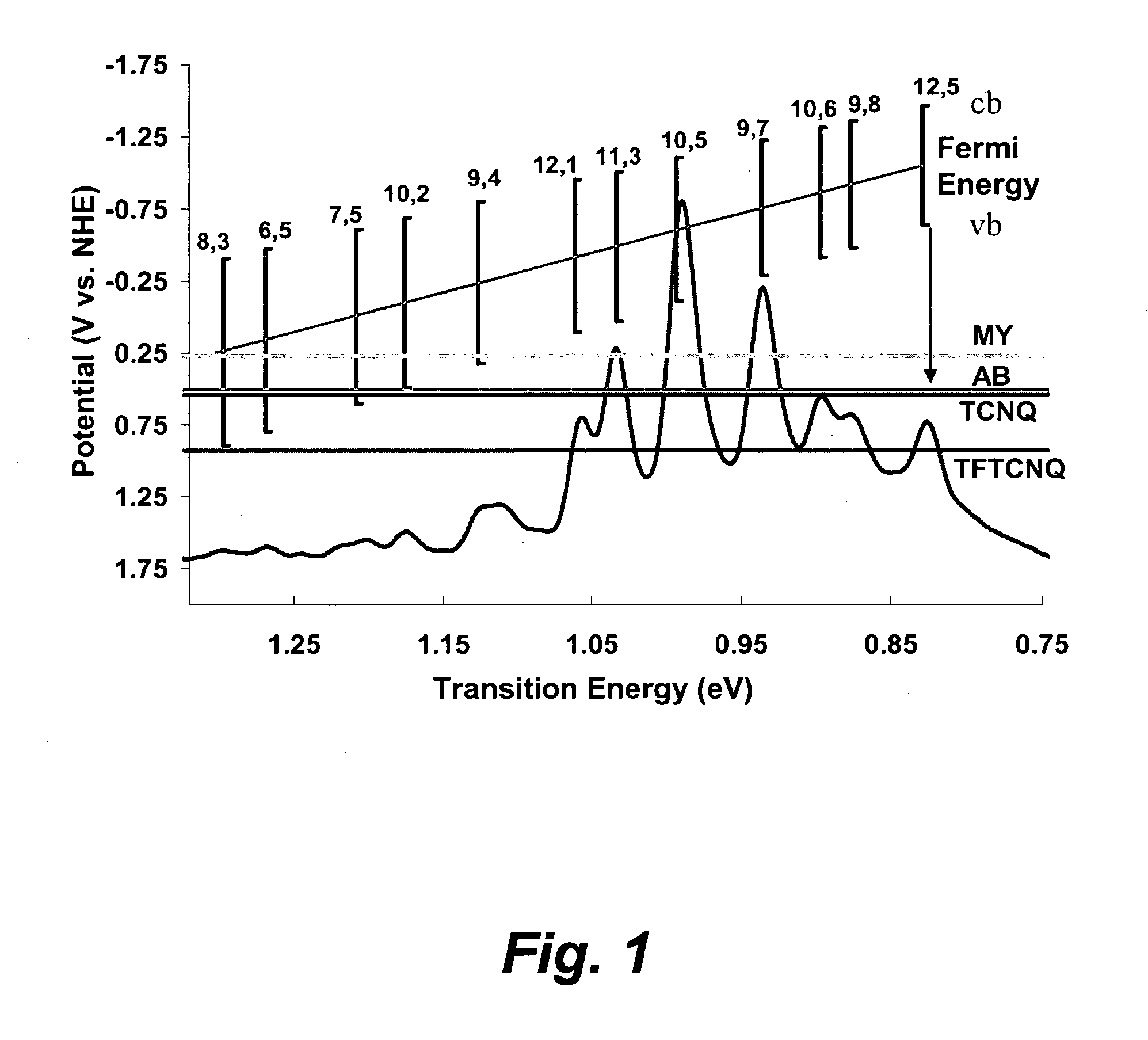 Chirality-based separation of carbon nanotubes