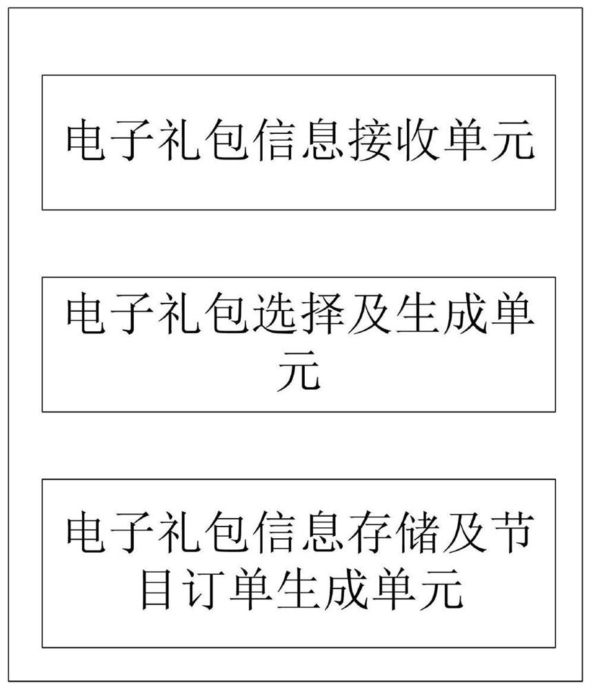 A cable TV program sharing and account reconciliation method, terminal and system