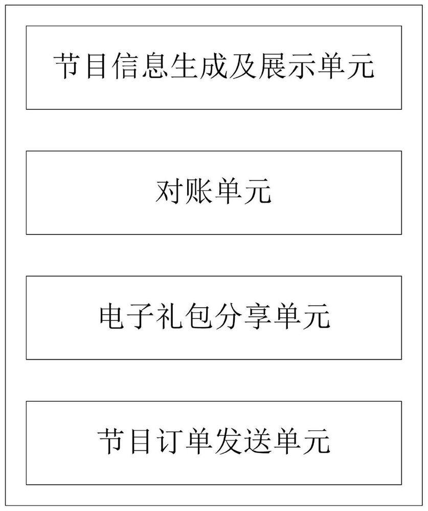 A cable TV program sharing and account reconciliation method, terminal and system