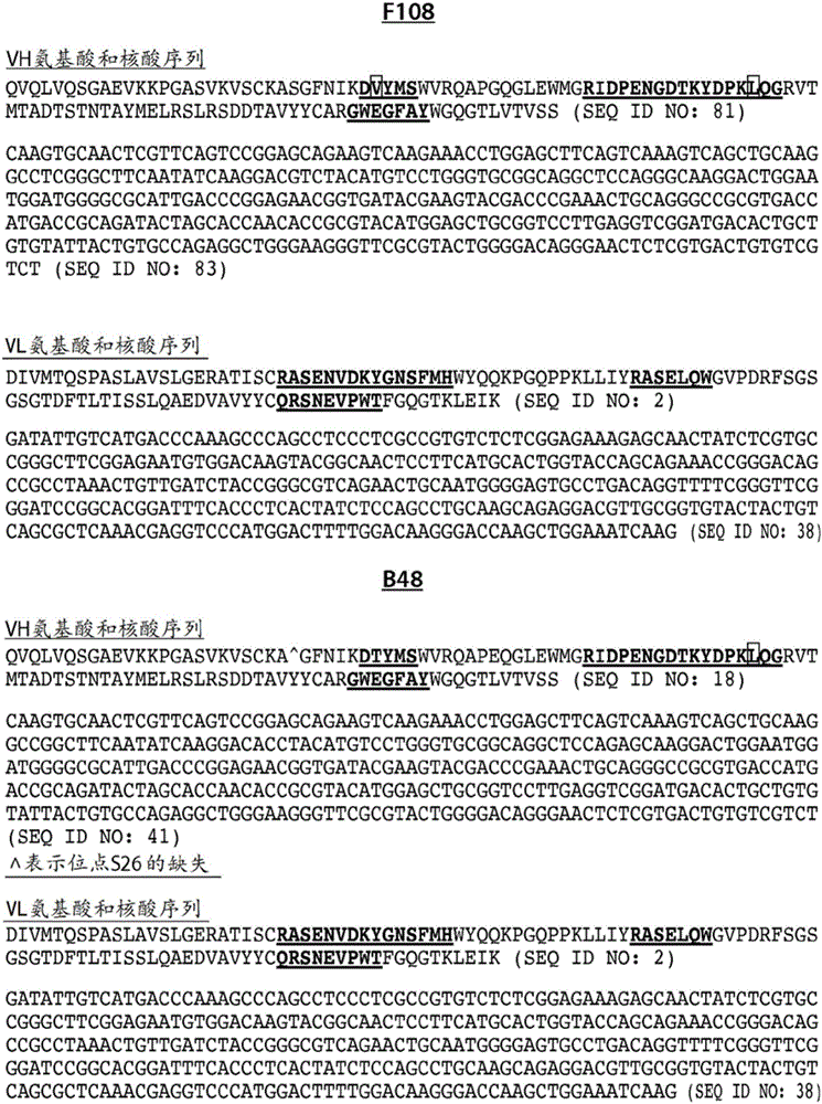 Antibody moleules to dengue virus and uses thereof