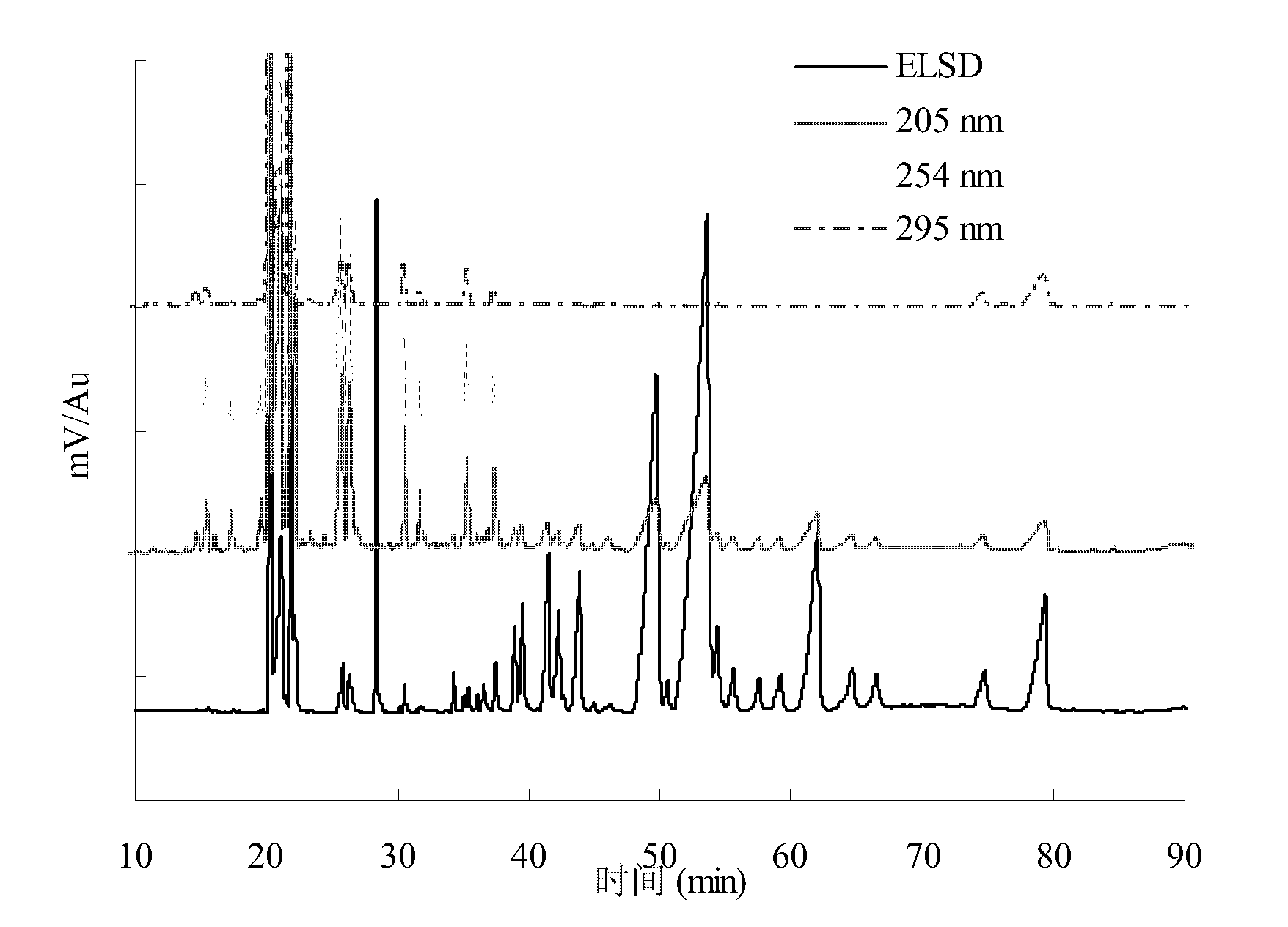 Preparation method of high-purity soyasaponin monomers