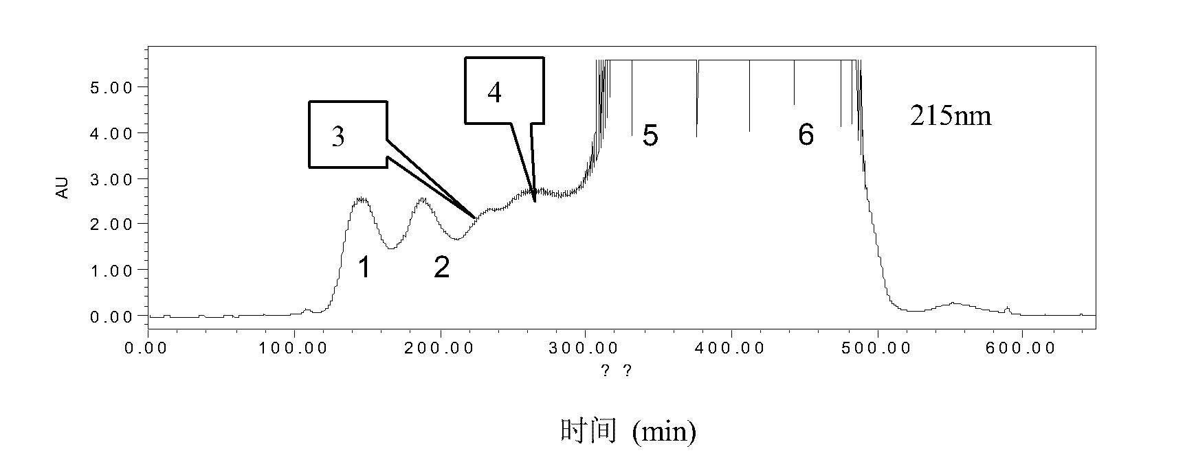 Preparation method of high-purity soyasaponin monomers