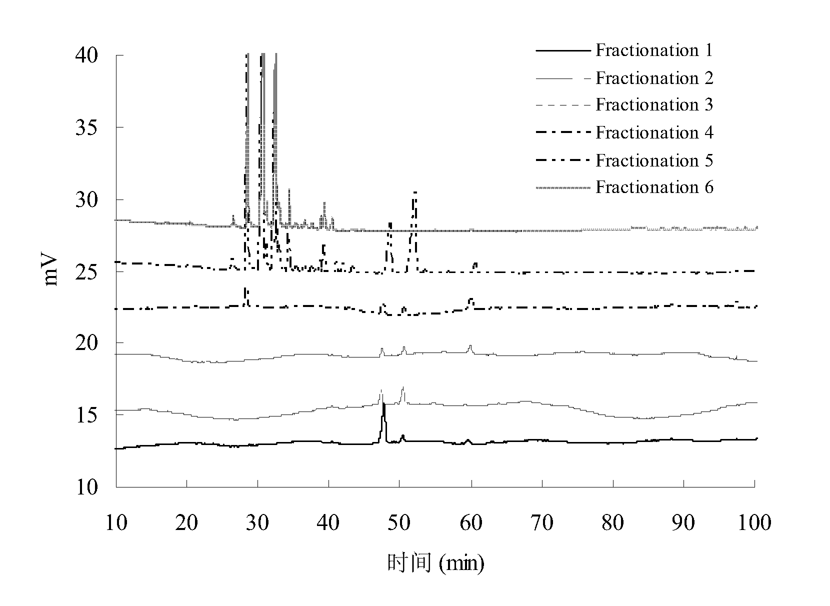 Preparation method of high-purity soyasaponin monomers