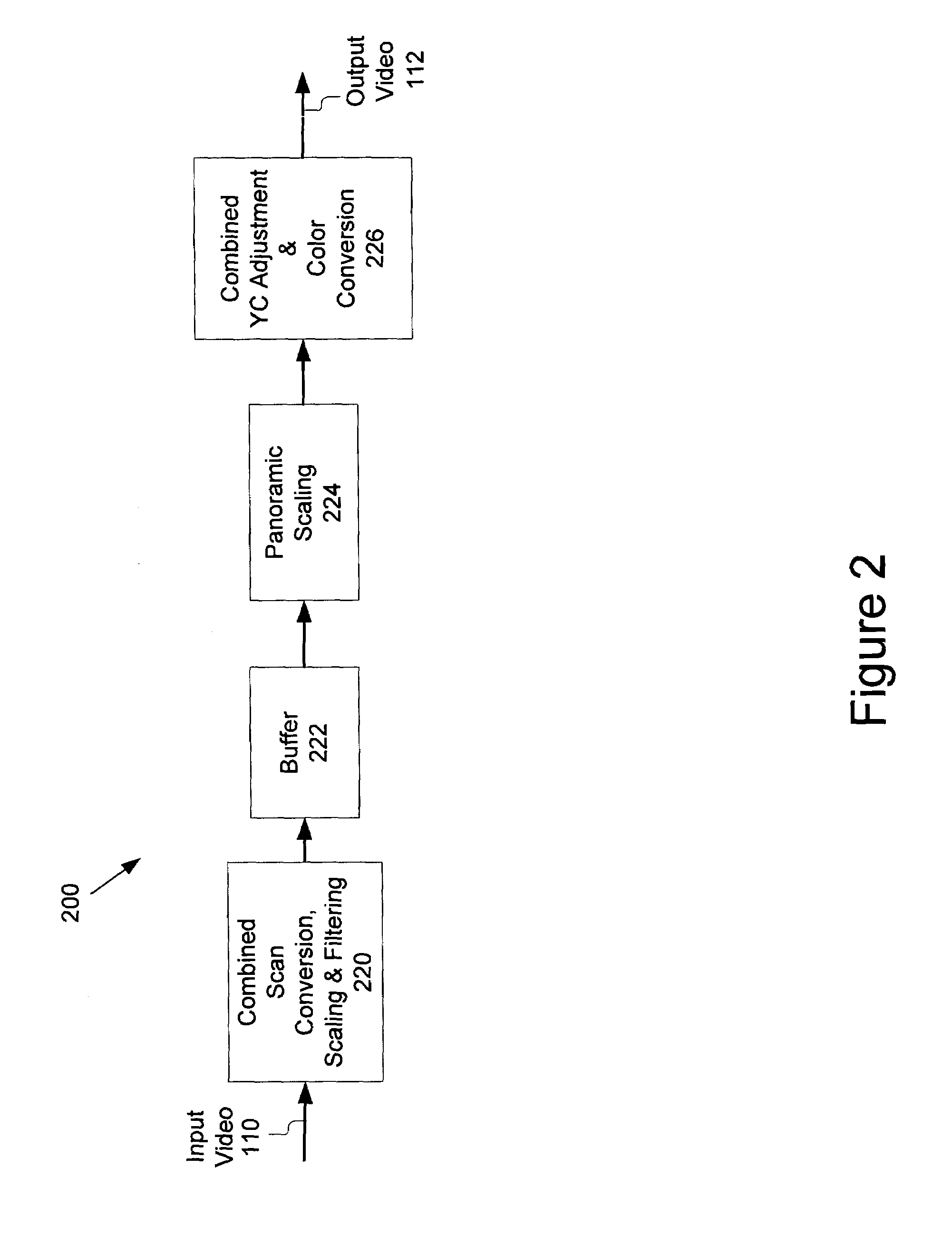 Method and system for scaling, filtering, scan conversion, panoramic scaling, YC adjustment, and color conversion in a display controller