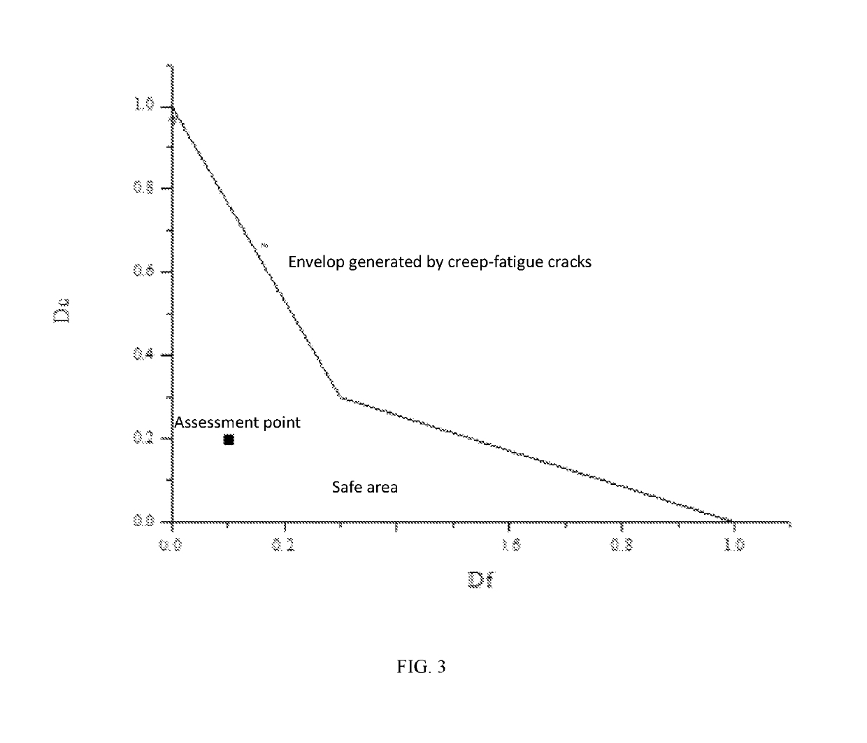 Method for creep-fatigue strength of plate-fin heat exchanger