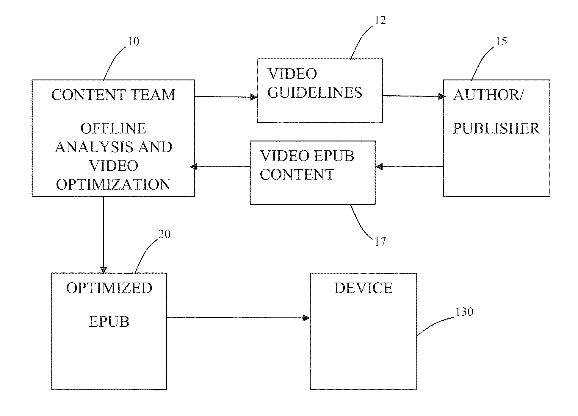 System and method for enabling execution of video files by readers of electronic publications