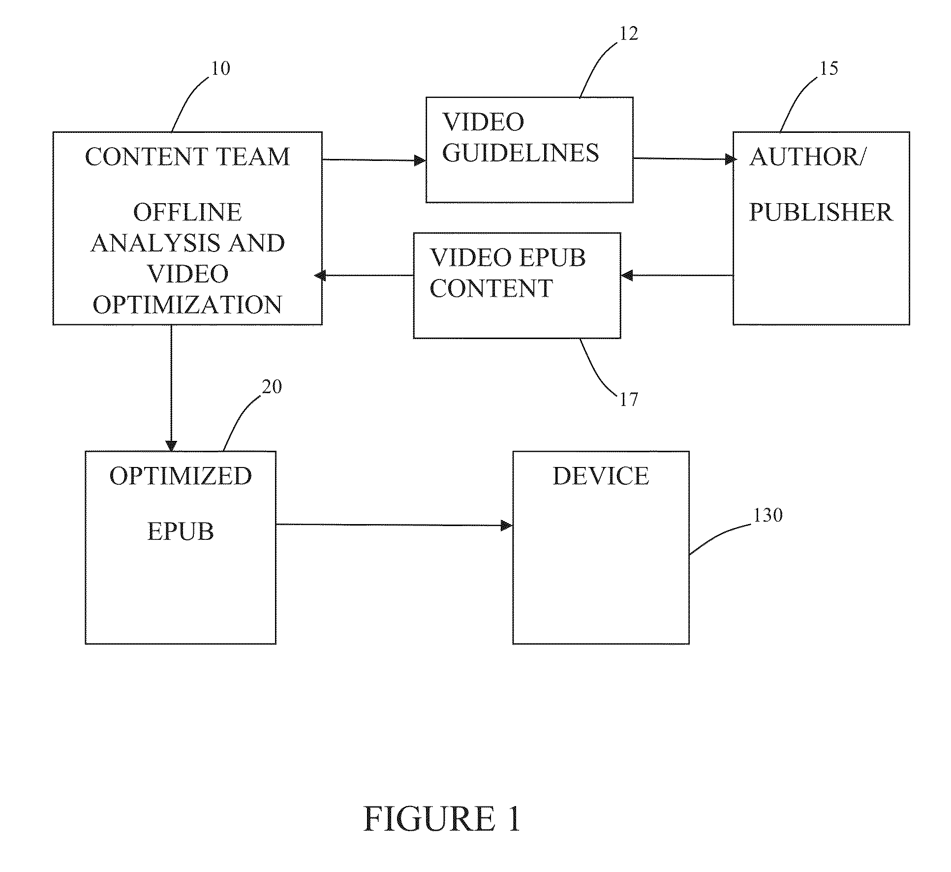 System and method for enabling execution of video files by readers of electronic publications