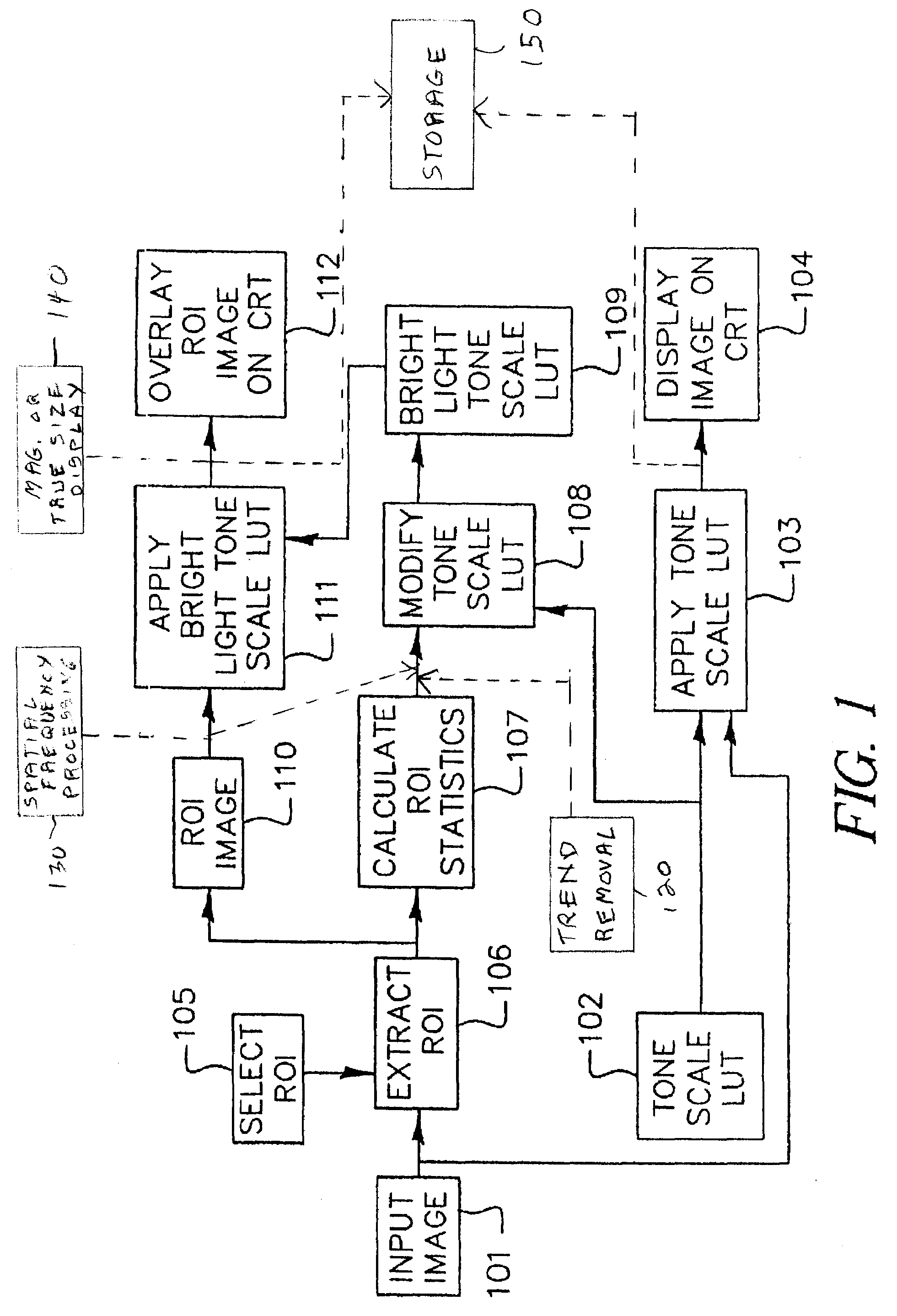 Advanced automatic digital radiographic hot light method and apparatus