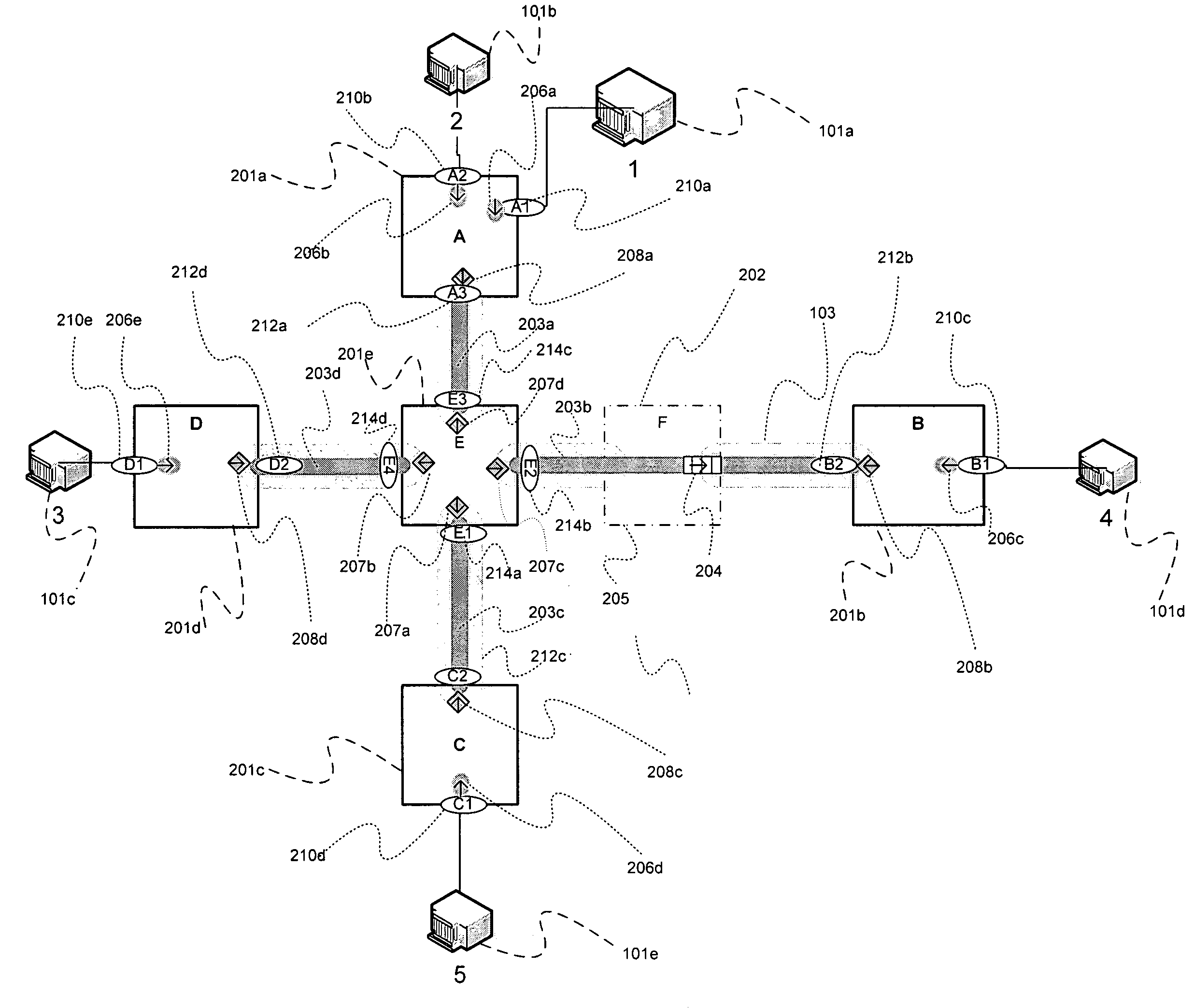 Efficient ethernet LAN with service level agreements