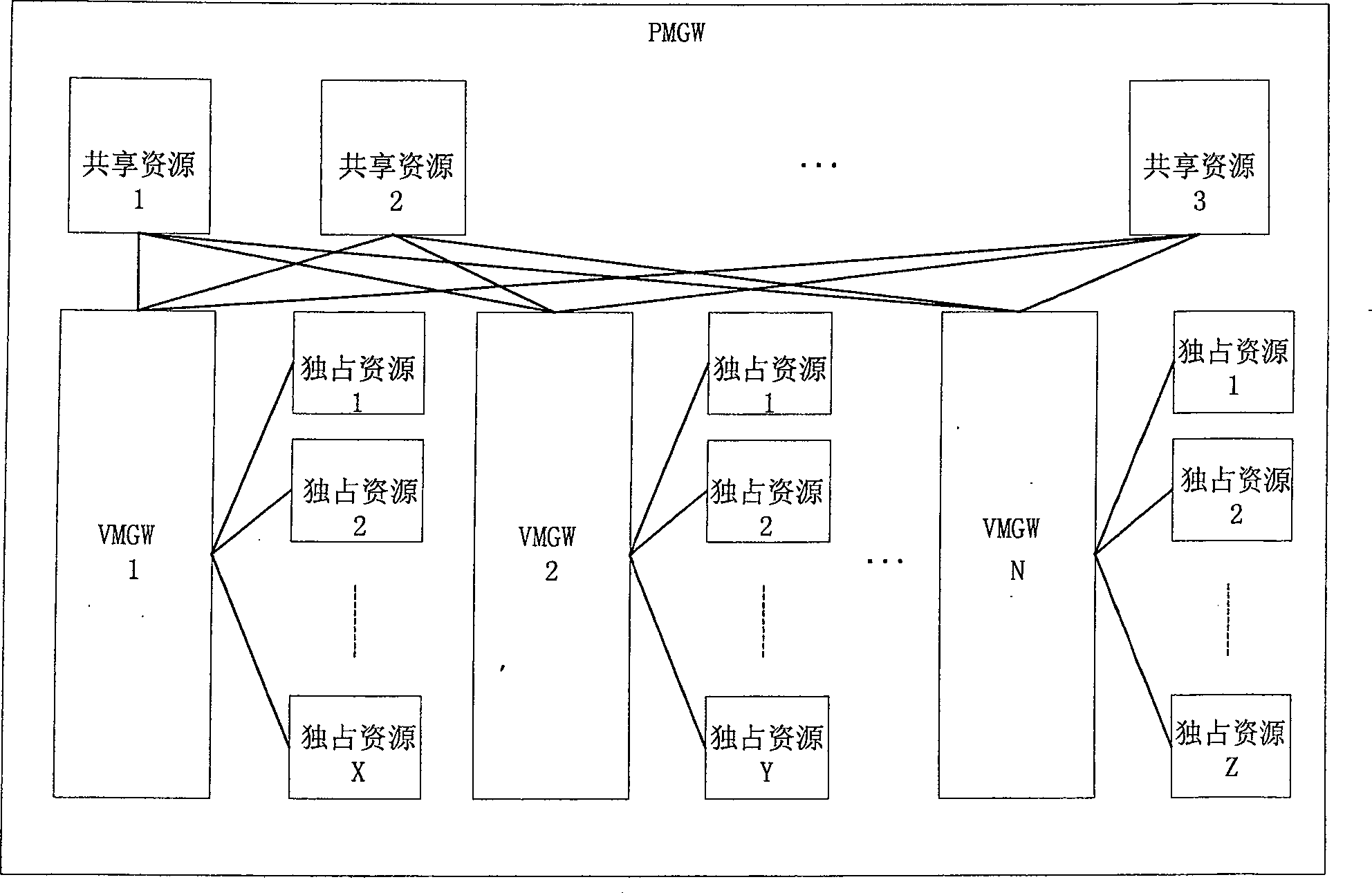 Method and system for realizing time-division multiplexing bearing resource share