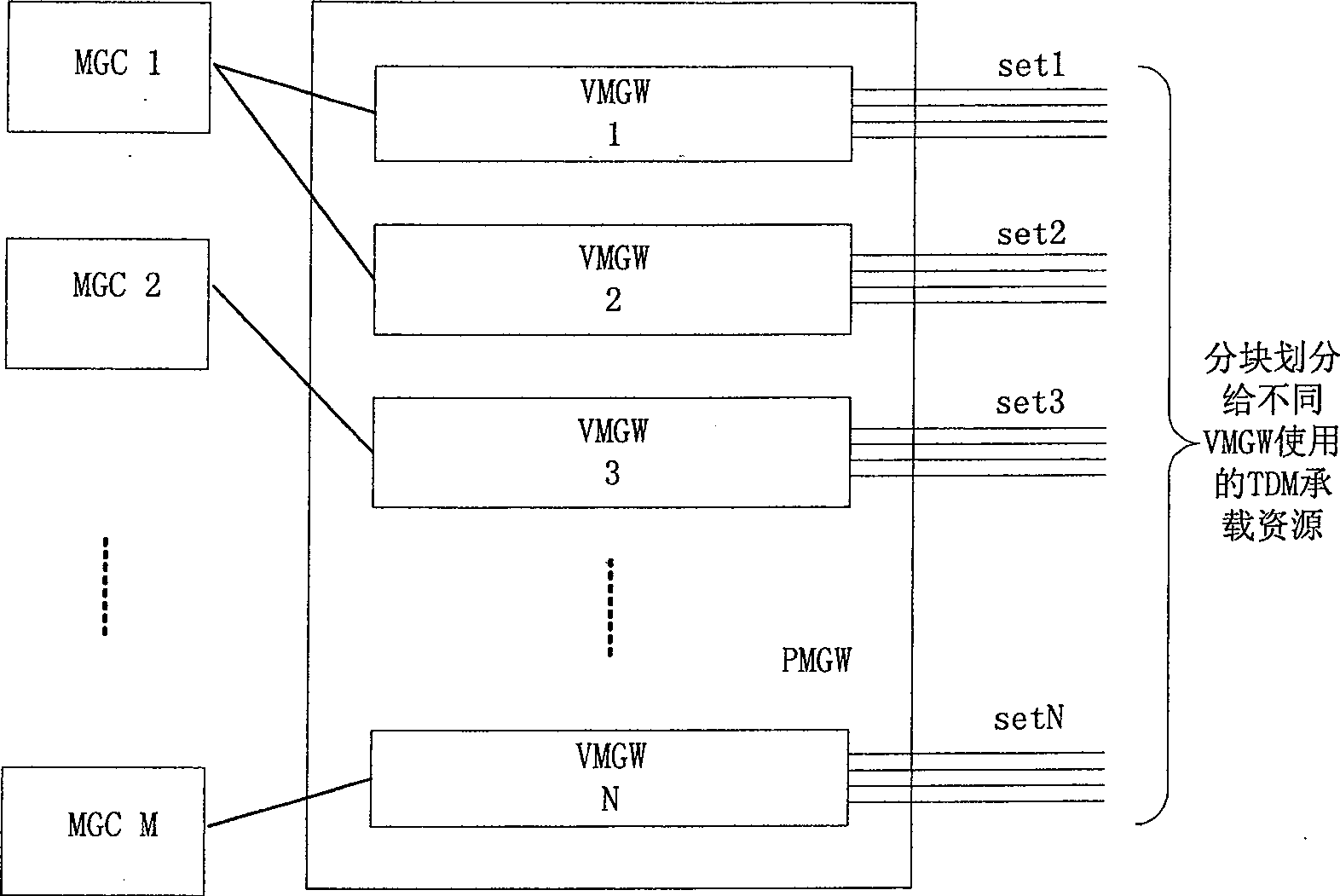 Method and system for realizing time-division multiplexing bearing resource share