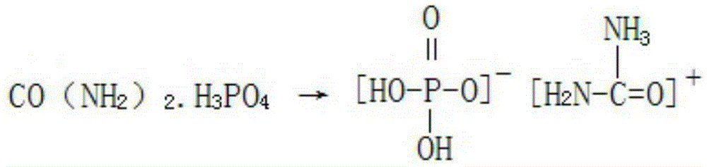 A kind of production method for preparing dipotassium hydrogen phosphate by-product spinach special fertilizer