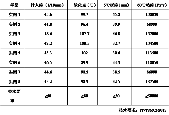 Nano composite asphalt modifier and preparation method thereof