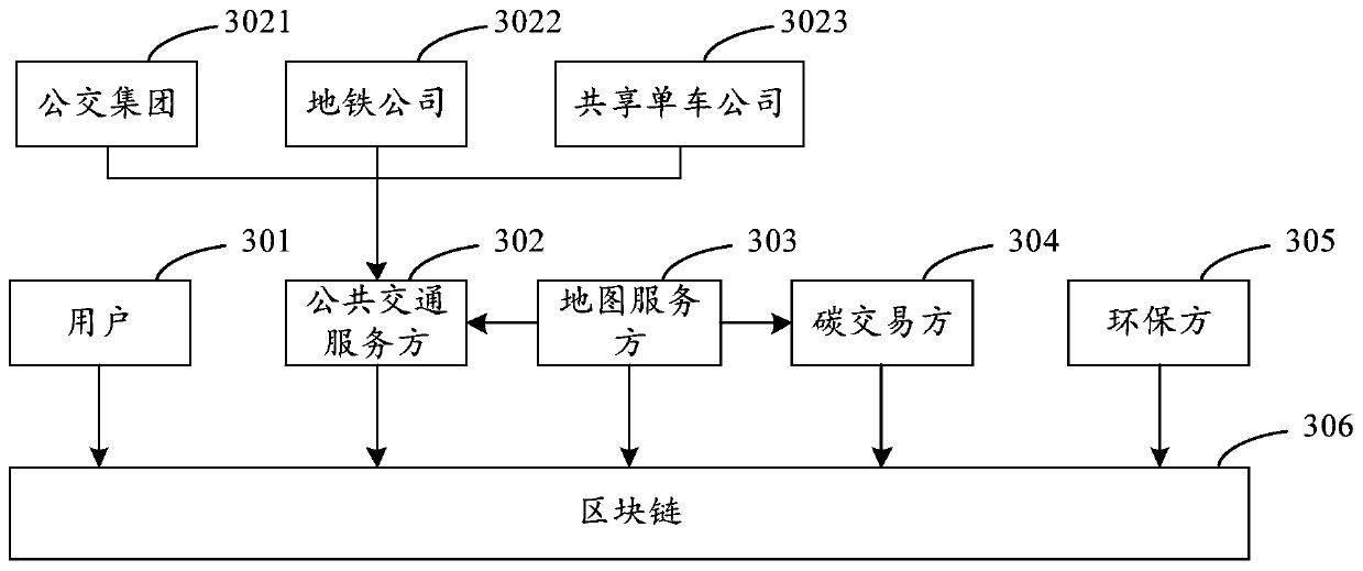 Carbon transaction implementation method, device and equipment based on blockchain, and medium