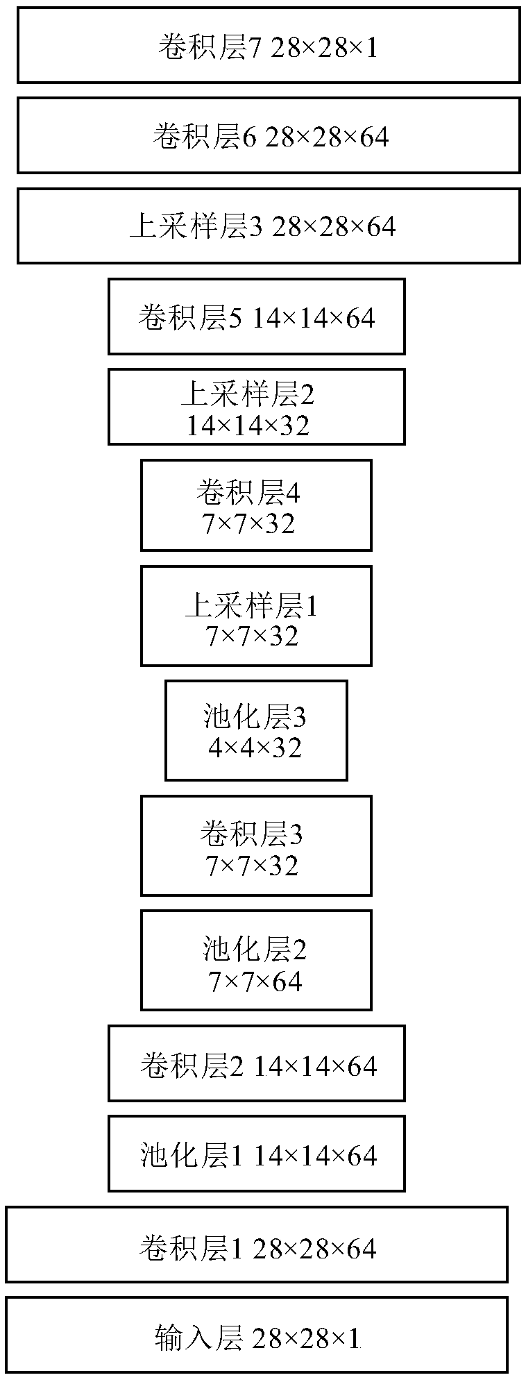 Method for defense of attack of adversarial examples based on convolutional denoising auto-encoder