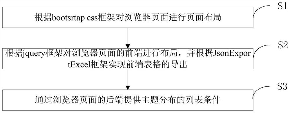 Kafka data display method and device, computer readable storage medium and terminal