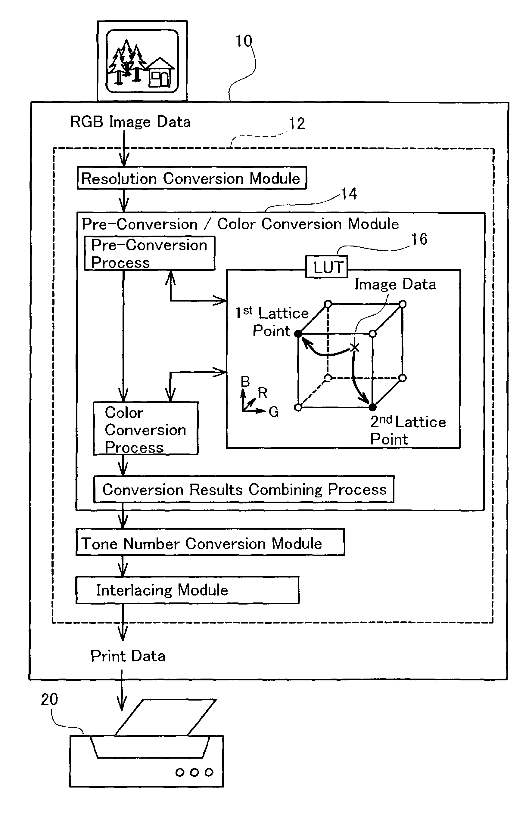 Method of correcting color image data according to correction table