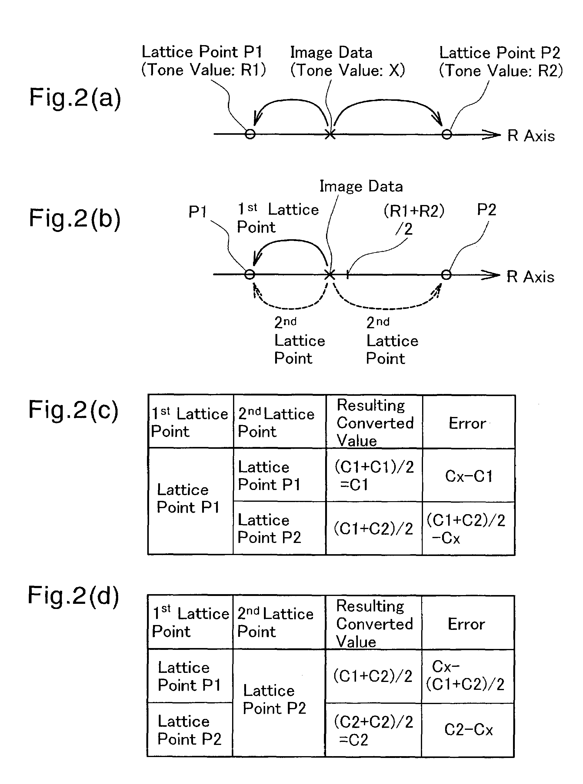 Method of correcting color image data according to correction table