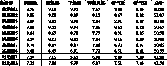 A method for preparing tobacco-flavored electronic cigarette oil by wet pulverization