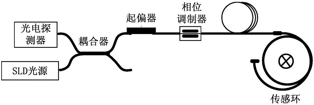 Method and system for online monitoring state of fiber-optical current transducer and self-diagnosis