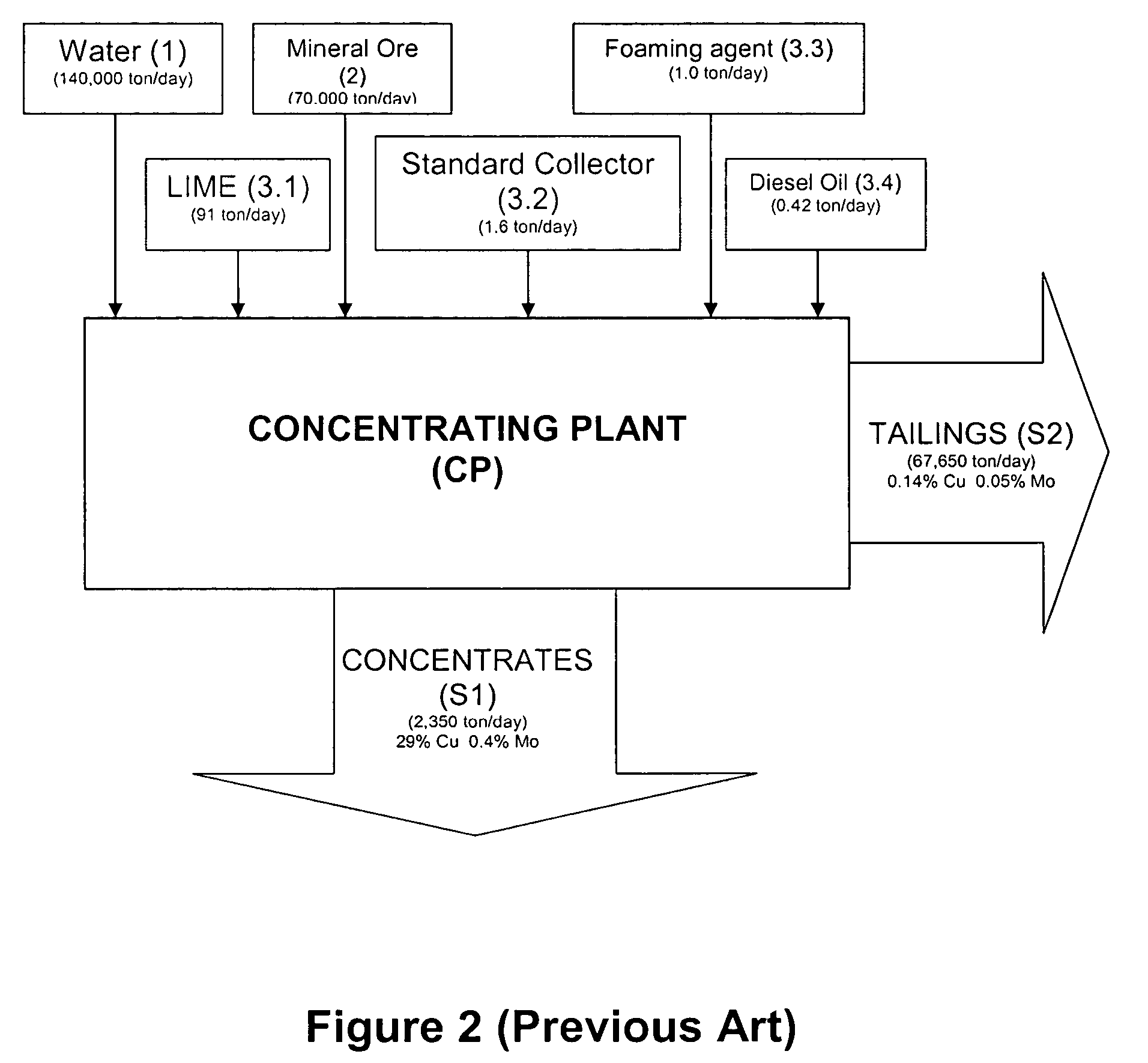 Collecting agent comprising ammoniated compounds (primary, secondary, tertiary amines), for use in the process of grinding and/or floating copper, molybdenum, zinc, and other contained mineral ores