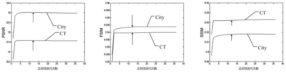 Image super-resolution reconstruction method based on maximum posteriori probability and non-local low-rank prior, terminal and readable storage medium