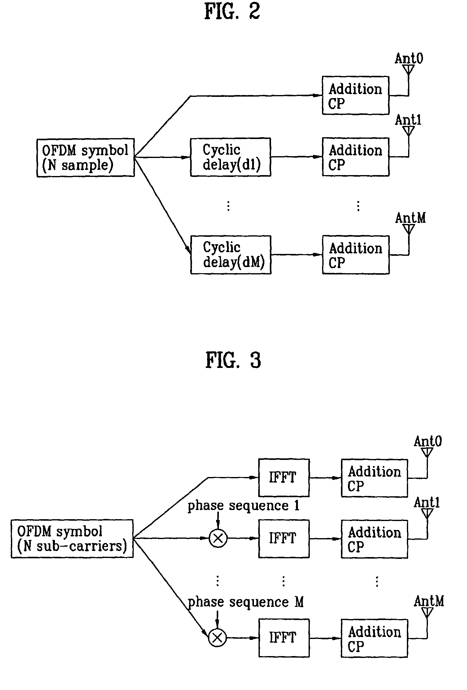 Method for transmitting/receiving data in a multiple-input multiple-output system using multi-carrier