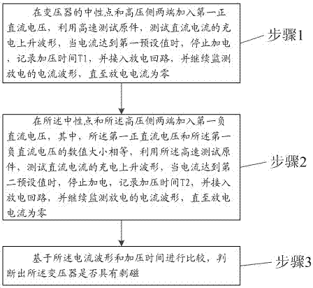 A large power transformer residual magnetism detection method