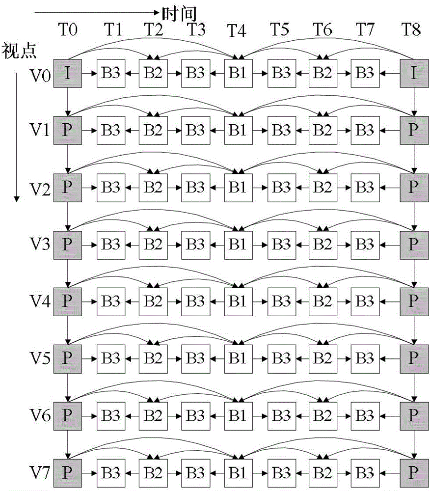 Method for controlling transmission errors of multiview video based on distributed coding technology