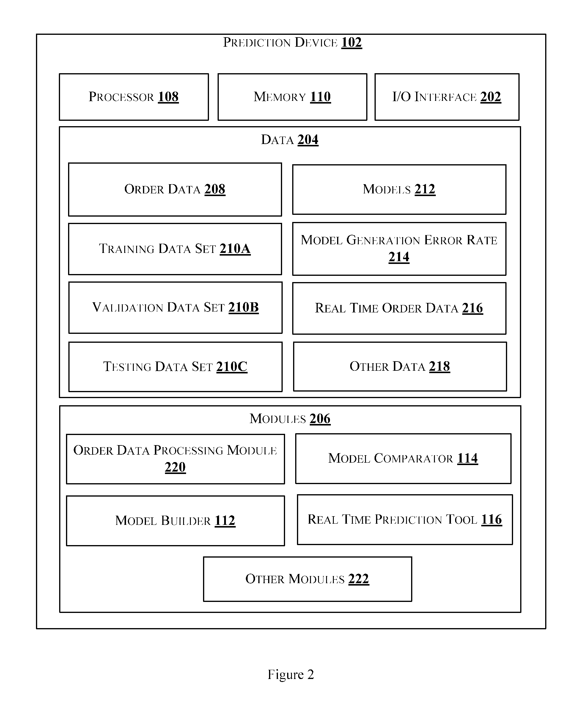 Method and device for real time prediction of timely delivery of telecom service orders