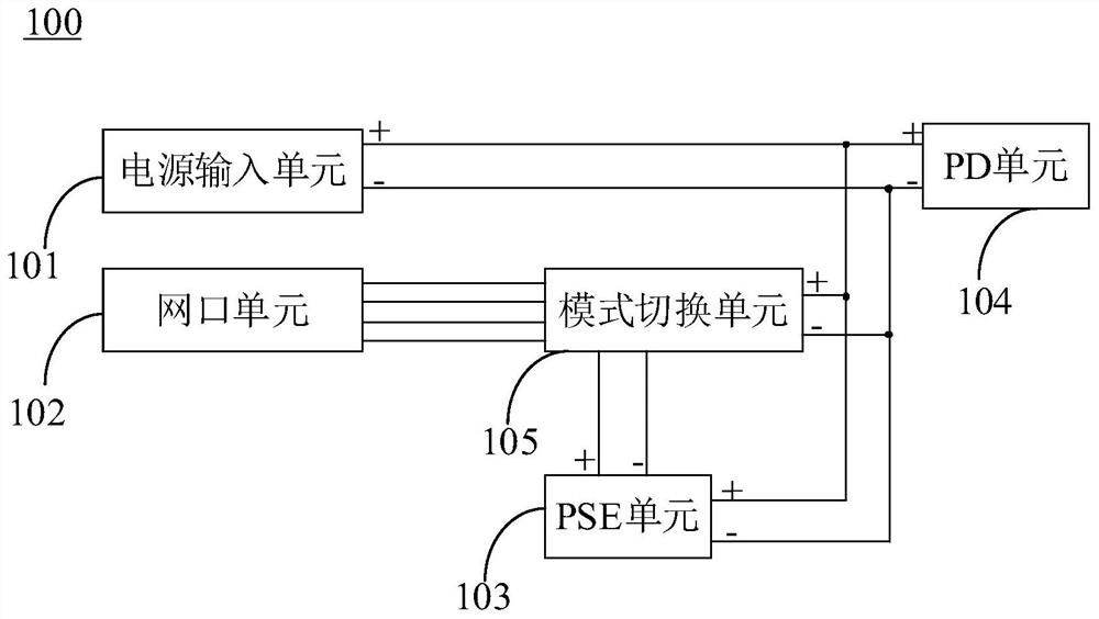 Ethernet power supply device and system