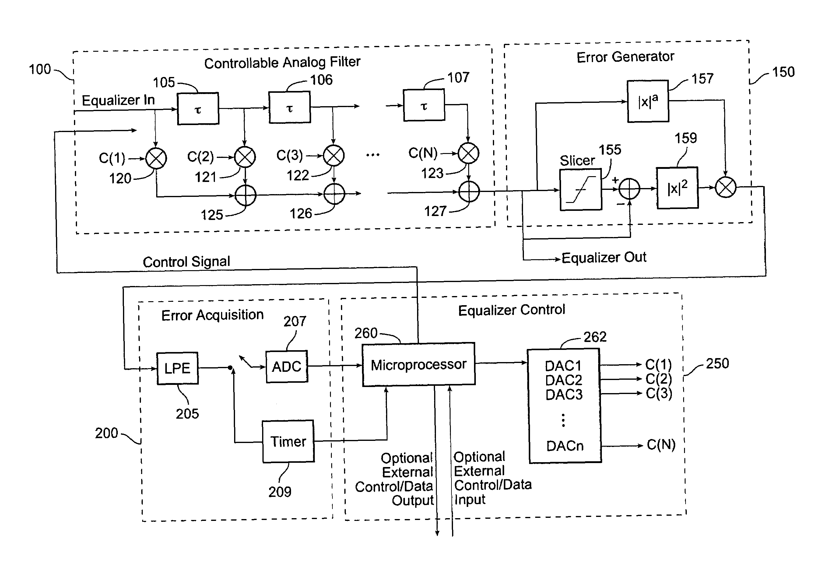 Method and apparatus for improved high-speed adaptive equalization