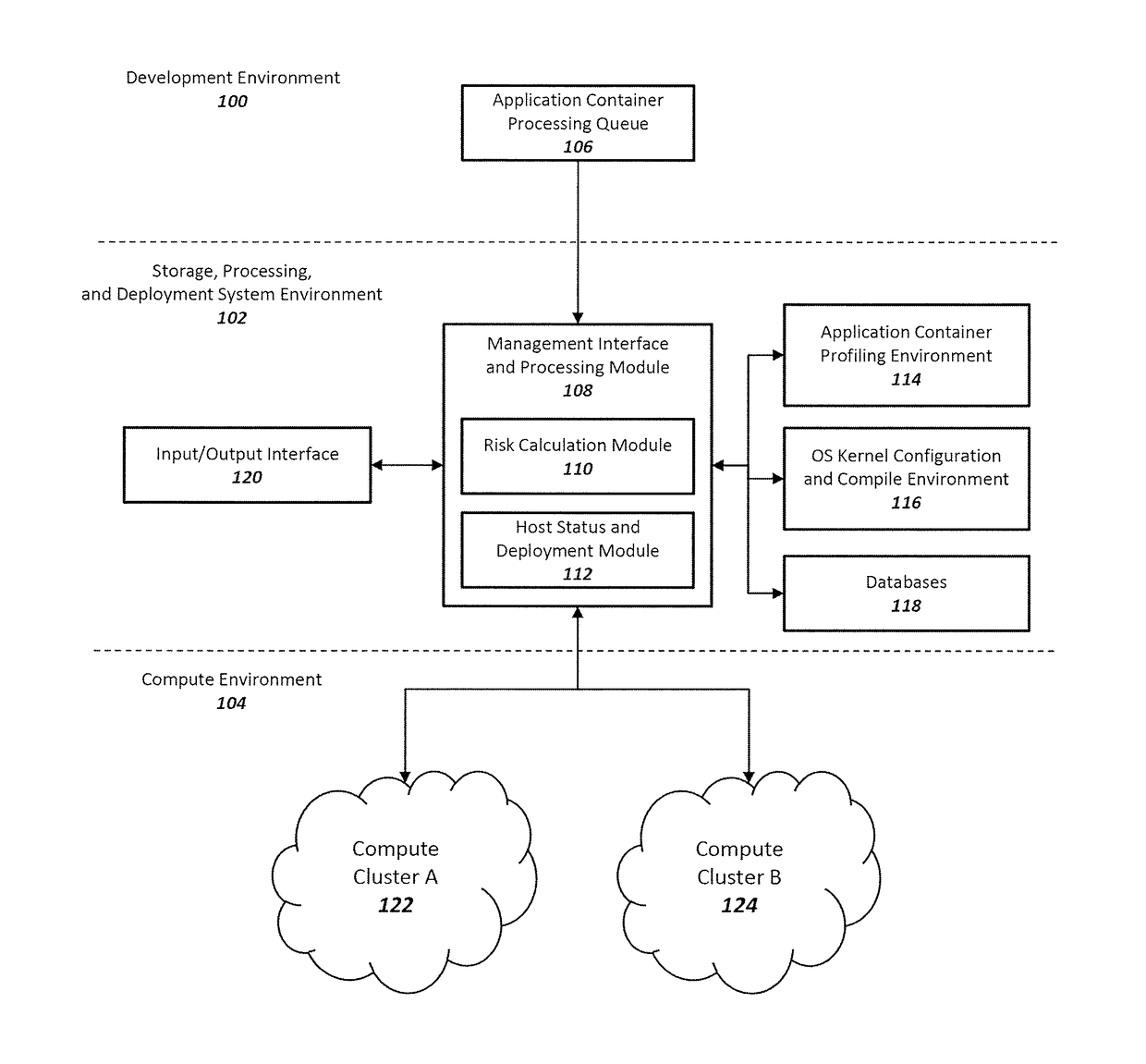 Method and system for enhancing application container and host operating system security in a multi-tenant computing environment