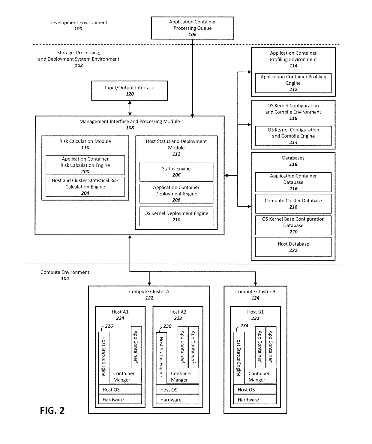 Method and system for enhancing application container and host operating system security in a multi-tenant computing environment