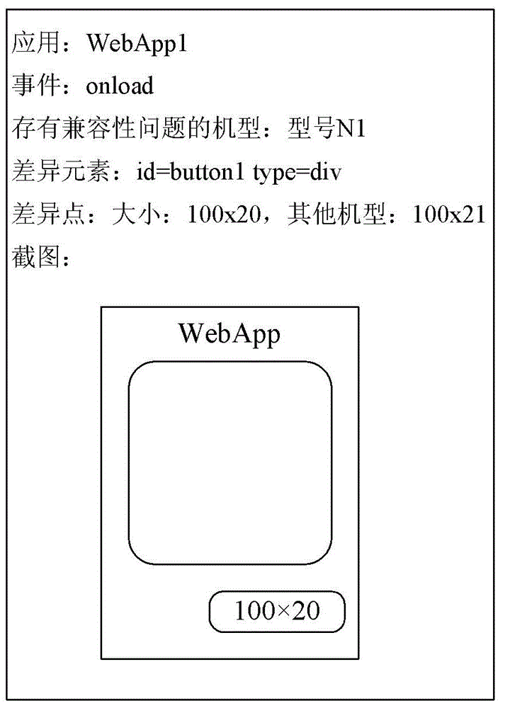 Compatibility testing method and system