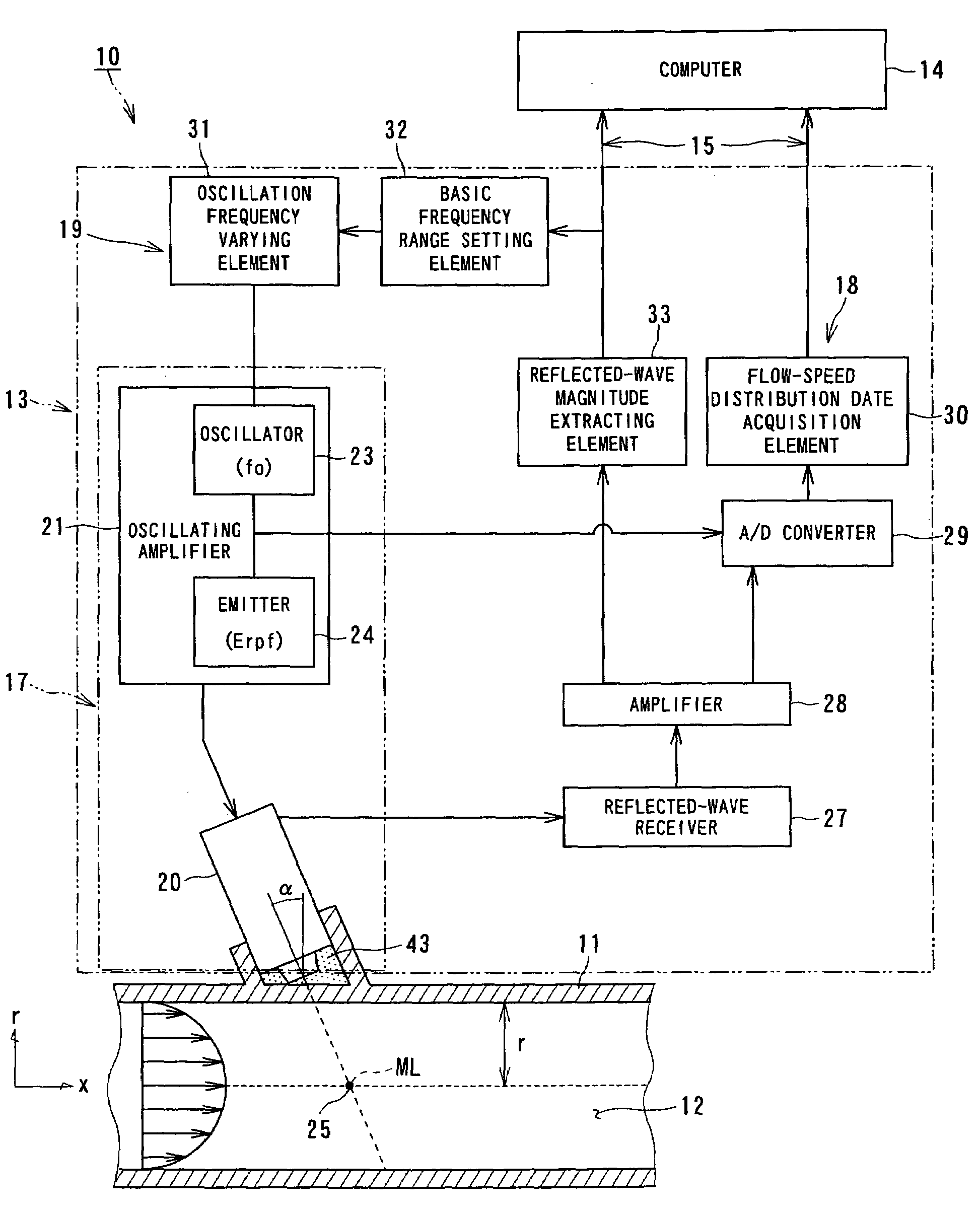 Doppler type ultrasonic flowmeter, flow rate measuring method using doppler type ultrasonic flowmeter and flow rate measuring program used in this doppler type ultrasonic flowmeter