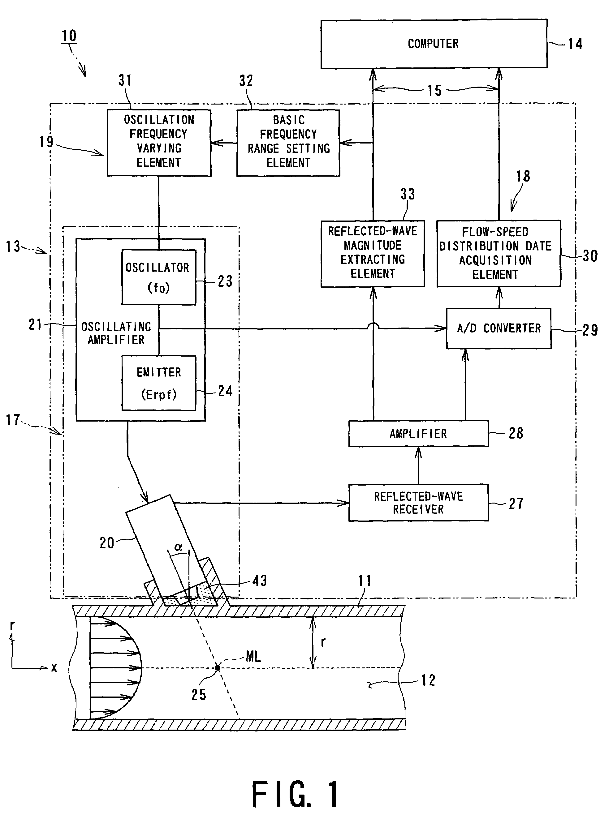 Doppler type ultrasonic flowmeter, flow rate measuring method using doppler type ultrasonic flowmeter and flow rate measuring program used in this doppler type ultrasonic flowmeter