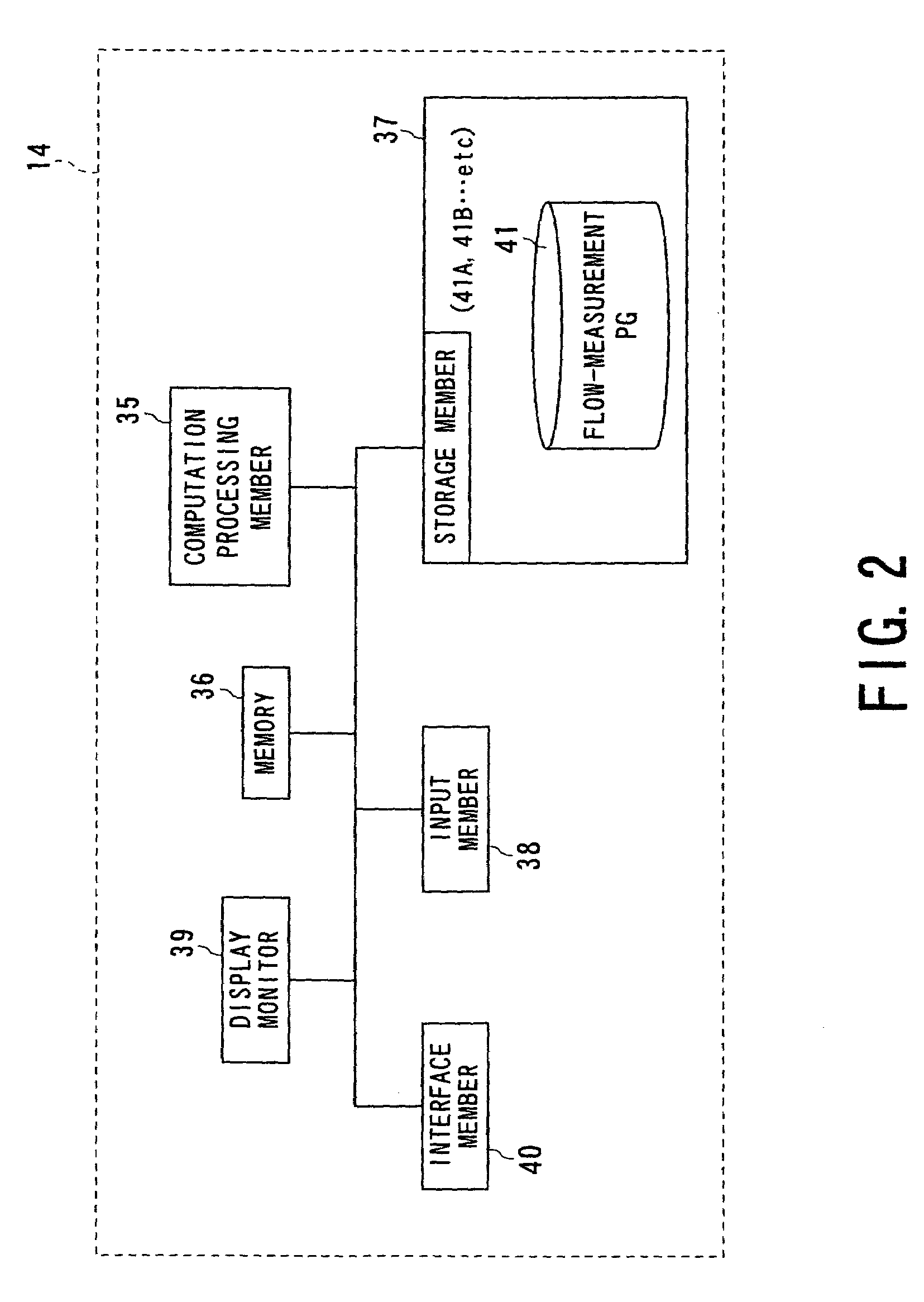 Doppler type ultrasonic flowmeter, flow rate measuring method using doppler type ultrasonic flowmeter and flow rate measuring program used in this doppler type ultrasonic flowmeter