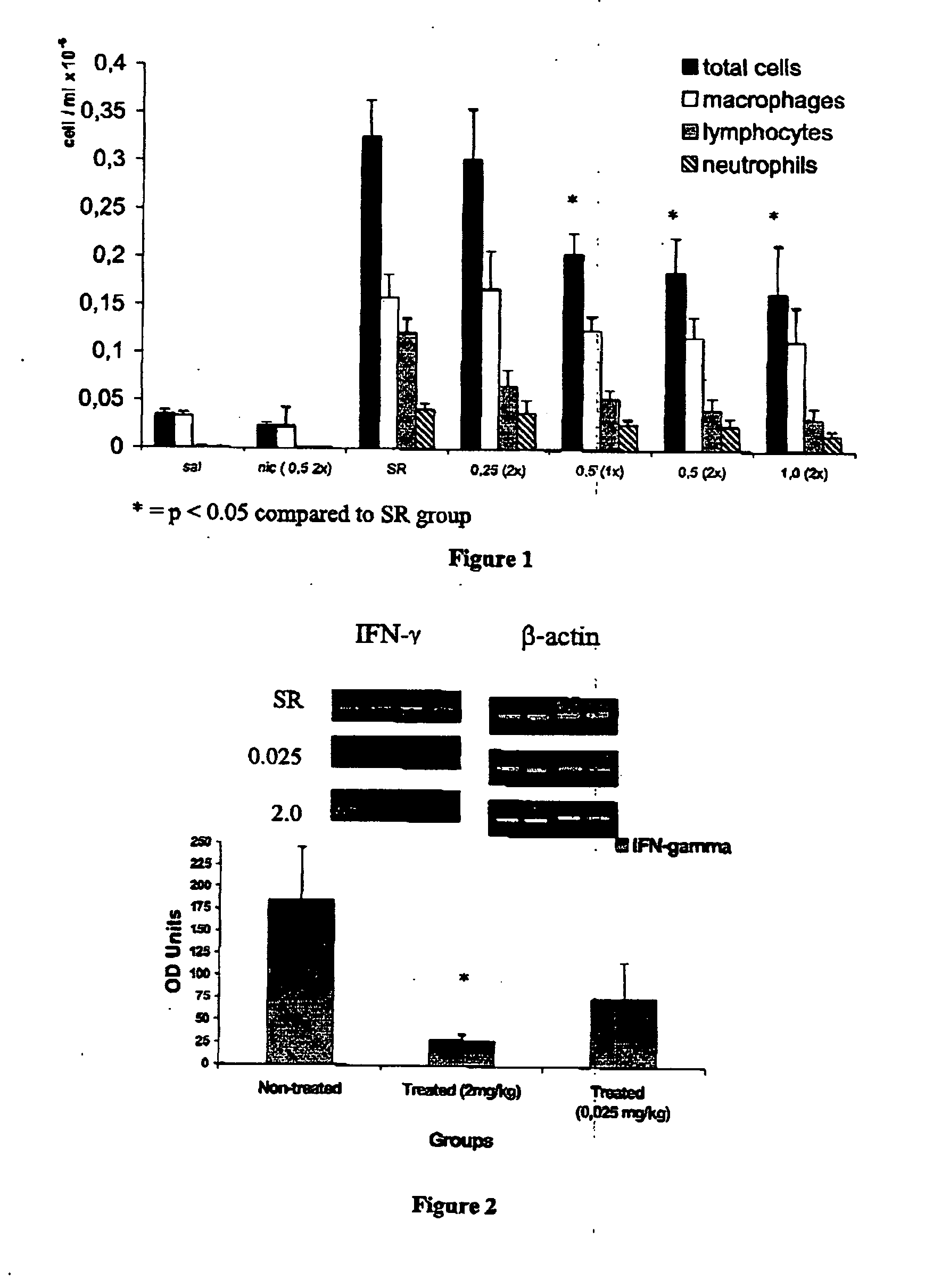 Nicotinic receptor agonists for the treatment of inflammatory diseases