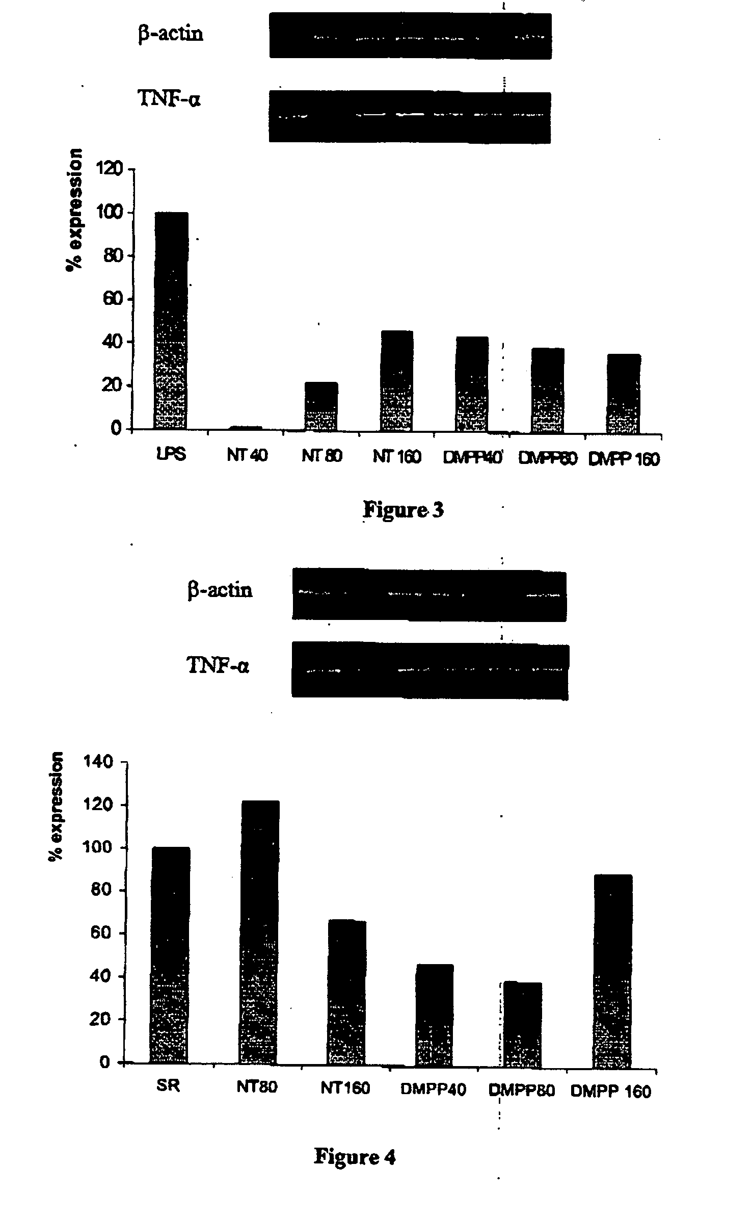 Nicotinic receptor agonists for the treatment of inflammatory diseases