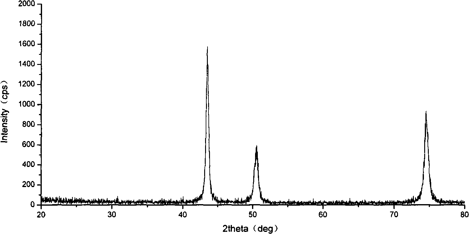 Method for restraining thermal oxidation coking and deposition of aviation fuel RP-3