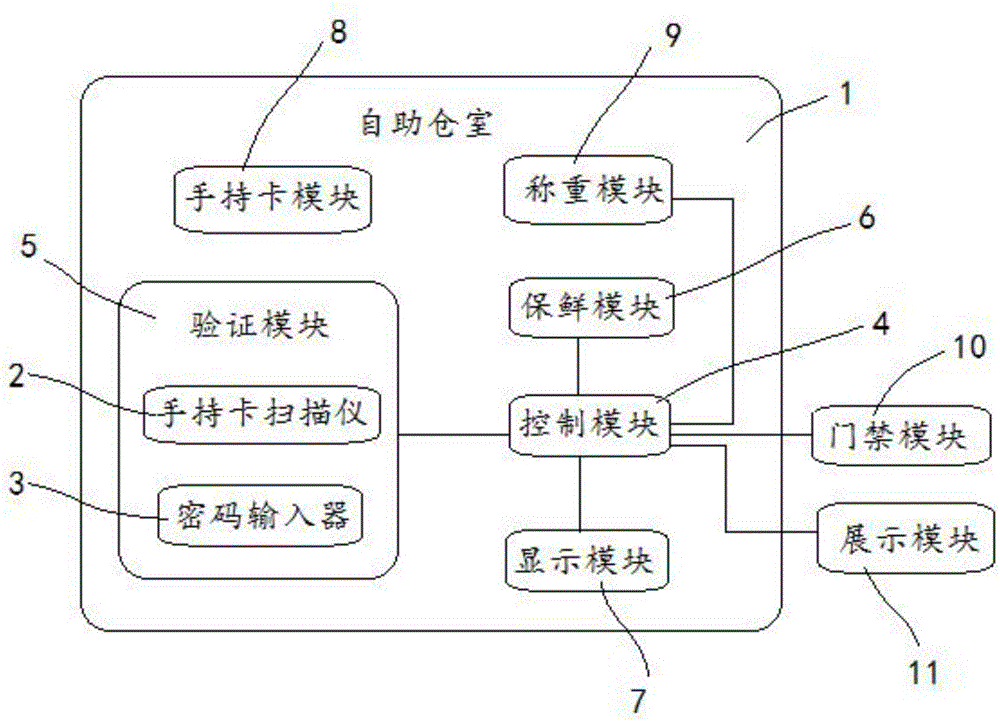 Fruit and vegetable self-service fresh-keeping sale system