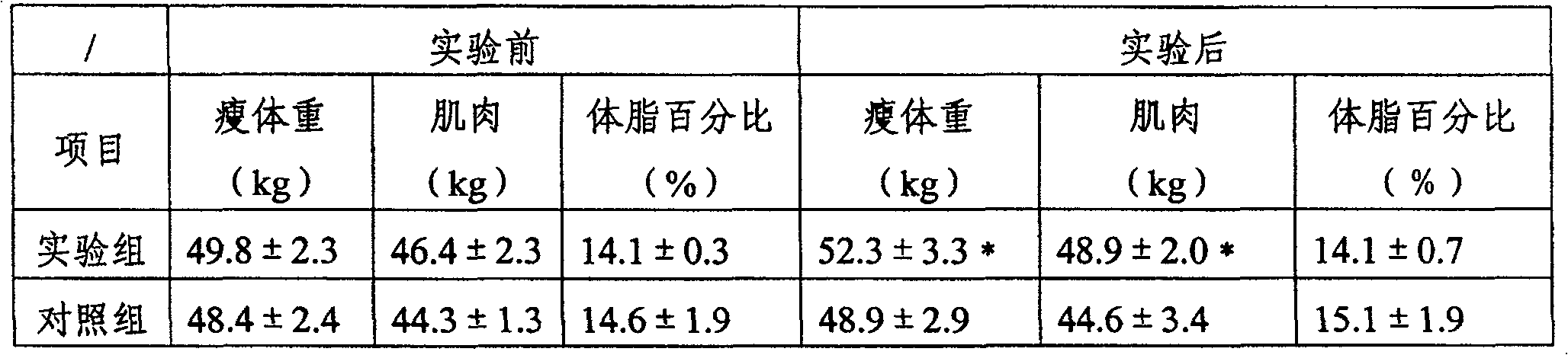 Protein rod