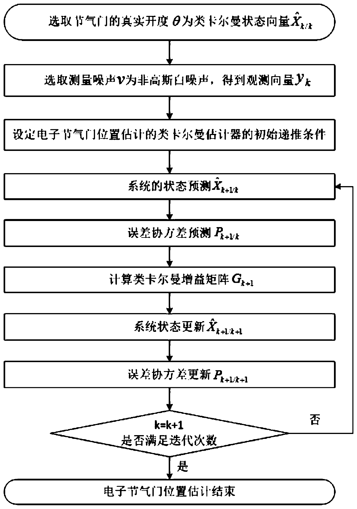 Electronic throttle valve opening degree estimation method and system based on Kalman-like filtering