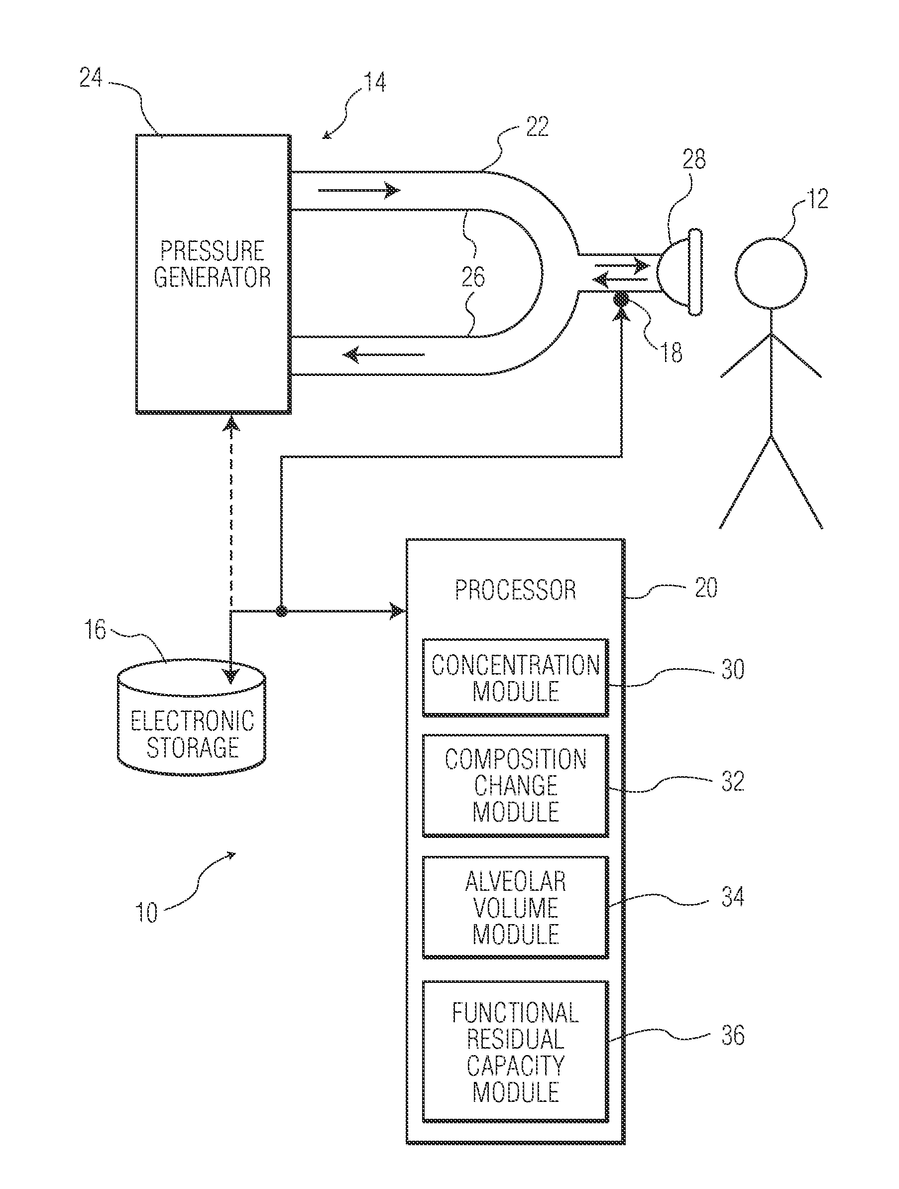 Determining the functional residual capacity of a subject