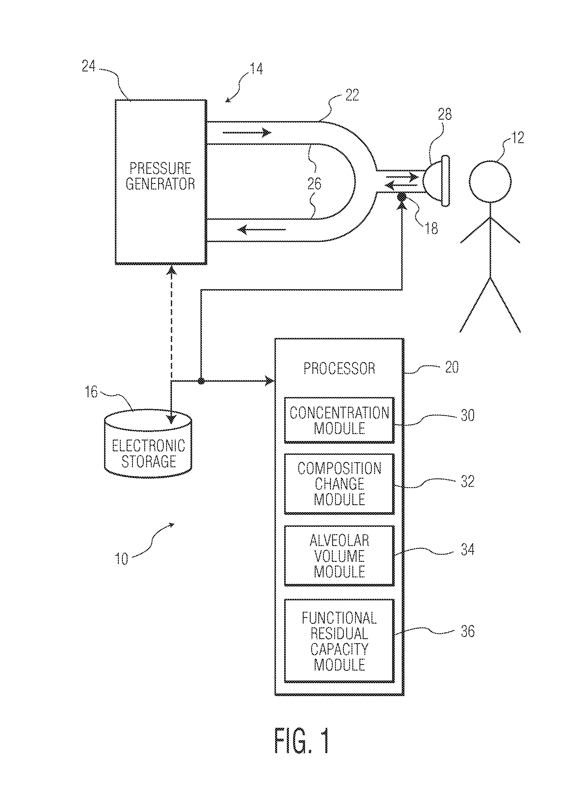 Determining the functional residual capacity of a subject